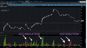 Wyckoff indicators cracked / dbs expecting mark down. Blueprint For Success Using Market Biology And Wave Volume To Trade The Markets By The Rational Trader