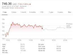 Common stock (tsla) at nasdaq.com. Tesla Stock Price Drops Pre Market As Analyst Eyes 2 000 In The Long Run Cryptoglobe