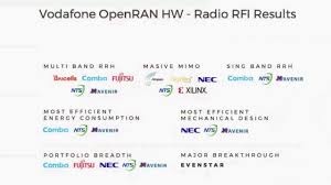 Hallo, wir haben vor kurzen einen neuen router erhalten. What Is Band H In Vodafone