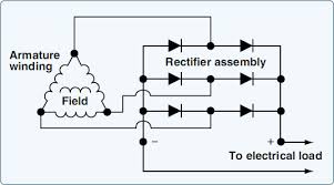 This method is also called potier method. D C Alternators And Controls