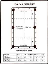 Two sizes will usually be displayed on the item page, the pool size and cover size. 11 Best Billiard Table Dyi Ideas Billiard Table Billiards Pool Table