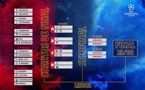 London football club chelsea has won the 2020/21 champions league by beating manchester city in the championship's final. These Are The Quarterfinal Crossings Of The Champions League