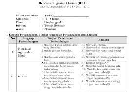 Rpph tema lingkungan usia 4 5 tahun semester 1 kurikulum 2013. Contoh Rkh Rpph Paud Tema Lingkunganku K13 Administrasi Paud