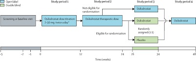 Phase 3, phase iii or phase three may refer to: Efficacy And Safety Of Osilodrostat In Patients With Cushing S Disease Linc 3 A Multicentre Phase Iii Study With A Double Blind Randomised Withdrawal Phase The Lancet Diabetes Endocrinology