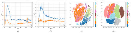 Remote Sensing Free Full Text Sample Generation With Self Attention Generative Adversarial Adaptation Network Sagaan For Hyperspectral Image Classification Html