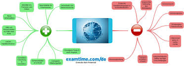 Gitmind is a free online mind map maker for brainstorming, project planning, development, action and other creative tasks. Geographie Lernen Online 6 Lerntechniken Fur Die Weltherrschaft Lernen Online Lerntechniken Globalisierung