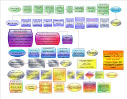 24 Up To Date How To Make Color Mixing Chart