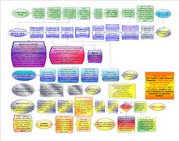 24 Up To Date How To Make Color Mixing Chart