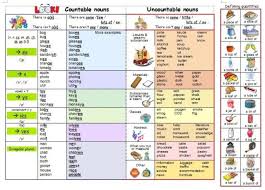 Quantifiers are words like all, every, most, much, some, any. Countable Vs Uncountable Nouns Trinity Ise I Grammar Quantifiers Www Easyise Com Uncountable Nouns English Grammar Nouns
