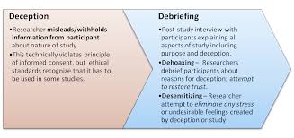 Acrobatiq Studio Research Images Informed Consent Principles