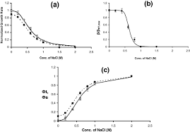 Β-Galactosidase - Wikipedia