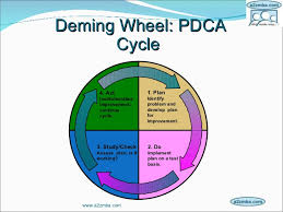 And so to provide quality, total quality management comes into the picture. Tqm In Educational Institutions