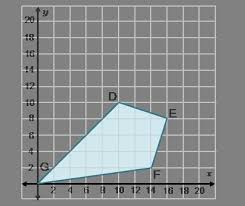 What is a square unit. Complete The Steps To Find The Area Of The Kite What Is Ge Square Root Of Units What Is Df Square Brainly Com