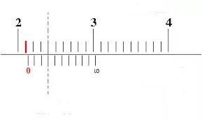 Mikrometer skrup adalah alat yang digunakan untuk mengukur ketebalan benda yang tipis, panjang benda yang kecil, dan dimensi luar benda yang kecil. Contoh Soal Jangka Sorong Pembahasannya