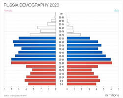 The Unlikely Prospect Of Long Term Sino Russian Cooperation Points Of Divergence In The Emerging Security Environment Oth