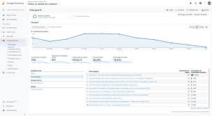Income statement, cash flow, working capital, operational plan variances, capex this is why continuous monitoring with a specially designed financial dashboard, which. 7 Tips To Design Effective Dashboards Adobe Xd Ideas