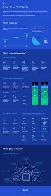 Was für einen job sie auch suchen, finden sie ihn jetzt auf indeed. Fintech Landscape In 2020 With Infographic Toptal