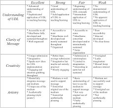 Rubric Jpg 635 610 Pixels Rubrics Art Rubric Assessment Rubric
