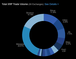Some have even delisted xrp. Bitrue Runs On Ripple Xrparcade