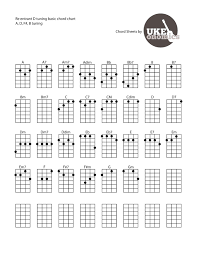 D Tuning Chord Chart From My Friend On Ukeonomics In 2019