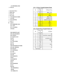 1.1 latar belakang dadih atau dadiah dalam bahasa minang adalah salah satu jenis susu kerbau. 10 Pdf