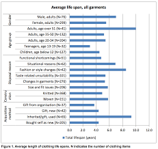 Clothing Lifespan Teen Living