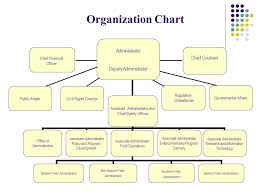 The Federal Motor Carrier Safety Administration Agency