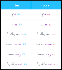 We did not find results for: Le Passe Compose Des Verbes Etre Et Avoir Ce2 Cours Francais Kartable