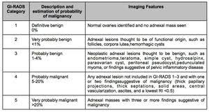Table 3 Gynecologic Imaging Reporting And Data System Gi Rads References Radiology Incmnsz Mexico Df Mx Tomografia