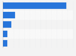 market share leading potato chip vendors u s 2017 statista