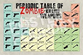 Pin On Zombie World