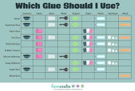 Craft Glue 101 How To Choose The Best Craft Glue Glue Crafts Best Glue For Glass Best Glue