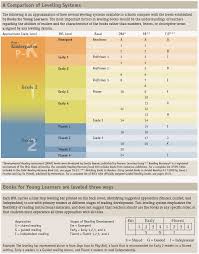 40 Correct Reading Levels Chart For Books