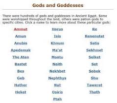 Following is an alphabetized list of some of the more important or often mentioned gods and goddesses in ancient egyptian religion. Egyptian Gods And Goddesses Names An Alphabetical List Of Egyptian Gods And Goddesses Goddess Names Egyptian Gods Gods And Goddesses