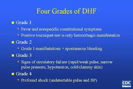 Iii Clinical Manifestations Of Dengue And Dengue Hemorrhagic