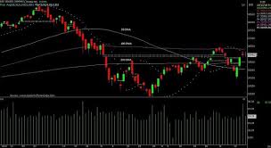 Key Levels To Track Sensex Nifty50 Nifty Midcap Nifty