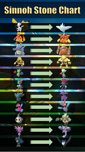 Pokemon Pokemon Evolution Online Charts Collection