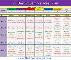 Your Sample 21 Day Fix Meal Plan Container Sizes Grocery