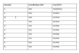 Image result for {{urlencode:{}}}