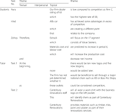 This section in itself is linear narrative, told in the present tense. Examples Of Linear Theme Pattern In The Two Data Sets Download Table