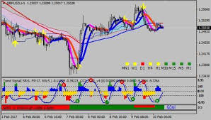 free download technical analysis software for indian stock