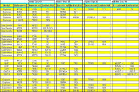 Rolex Reference Rolex Bracelet And Endlink Chart