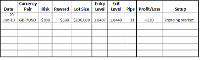 Forex Trading Diary Template