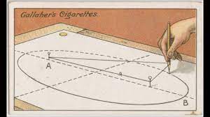 How To Draw An Ellipse With String" (1916), Read By Frank Blissett - Youtube