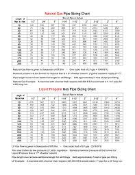 Each appliance has a minimum input demand in btus per hour. Https Www Endot Com Openfile Aspx Path 21eb7 0 Pdf Type 1 Pid 17