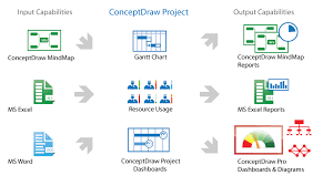 Product Overview How To Draw Activity Network Diagram