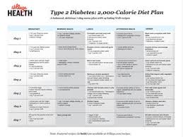 Mayo Clinic Diabetes Exercise Journal Metabolism Clinical Research Opther Diabetes Health