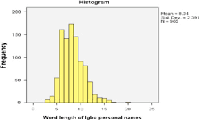 The igbo's really believed in naming a child after an event that took place that day and lots of other conditions. Personal Name In Igbo Culture A Dataset On Randomly Selected Personal Names And Their Statistical Analysis Sciencedirect