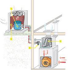 Handlers help facilitate the cooling process. How Things Work Central Air Conditioning Www Njmonthly Com
