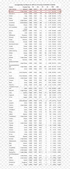 Printable primary paper with dotted lines, regular lined paper, and graph paper. The Primary Metric Used To Compare Malware Detection Paper Clipart 6006508 Pikpng